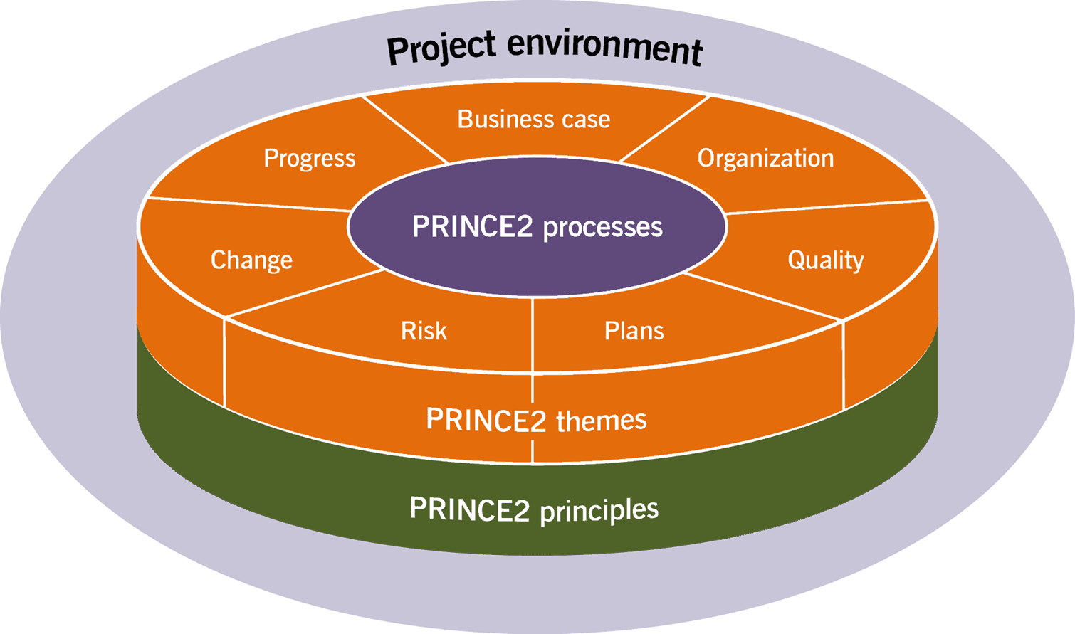ITIL Certification Training Program